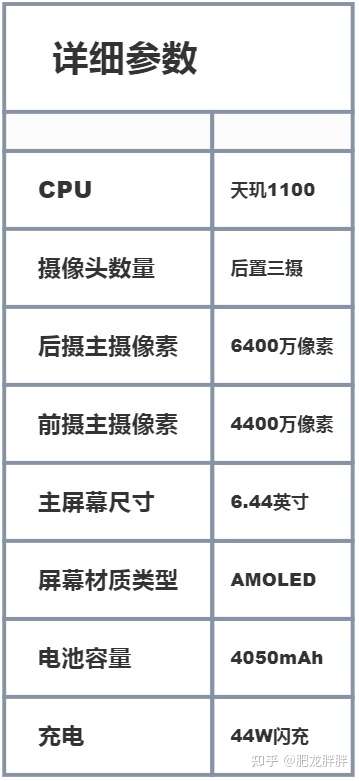 vivos10详细参数,vivos10pro参数配置 vivos10配置怎么样,有哪些亮点和不足?