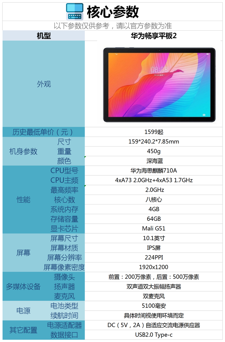 华为畅享平板2配置怎么样,现在入手合适吗?