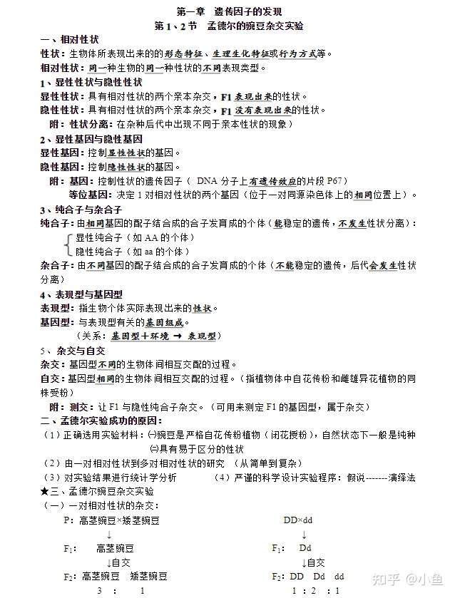 积累首先就要掌握知识点,下面给大家分享《高中生物必修二知识点合集