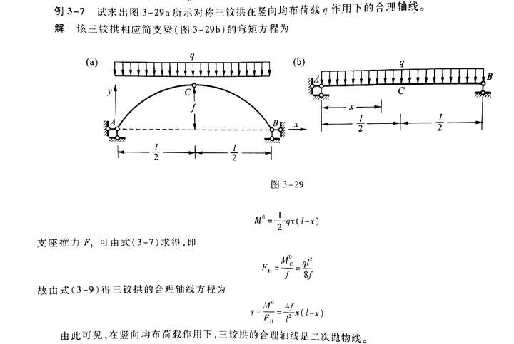 均布荷载q下的合理拱轴线为二次抛物线