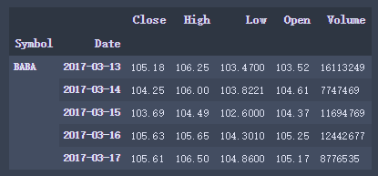 利用python进行股票分析