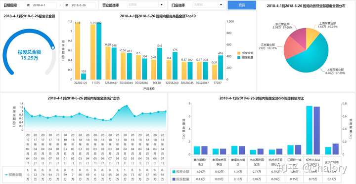 请教,有哪些简单实用的多维度数据分析软件或方法.谢谢!