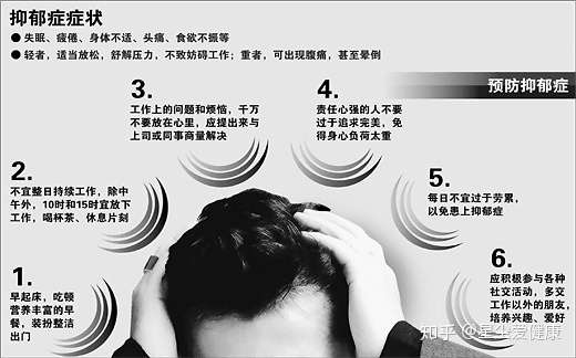 抑郁症的主要症状有哪些