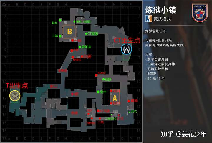 csinferno地图,csgoinferno地图 以 inferno(炼狱小镇)这张图为例 开局ct