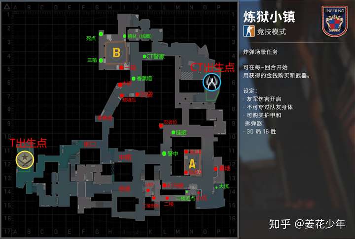 cs:go 手枪局总是白给怎么办?