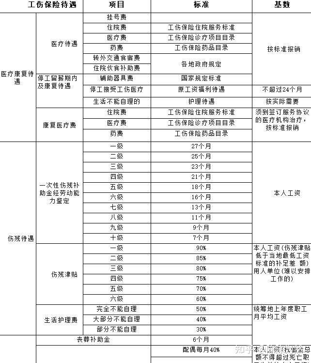 我把我这边单工伤理赔待遇明细发您您参考下哦