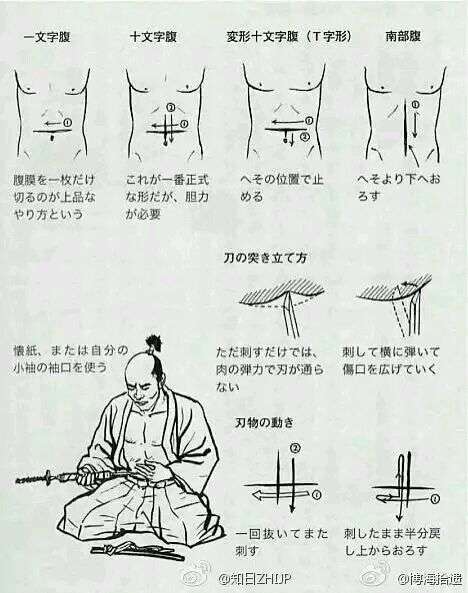 二战时日本人军人为什么害怕砍头而不怕切腹?