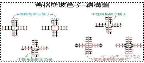 【暗物质】——诺贝尔奖——最热门候选