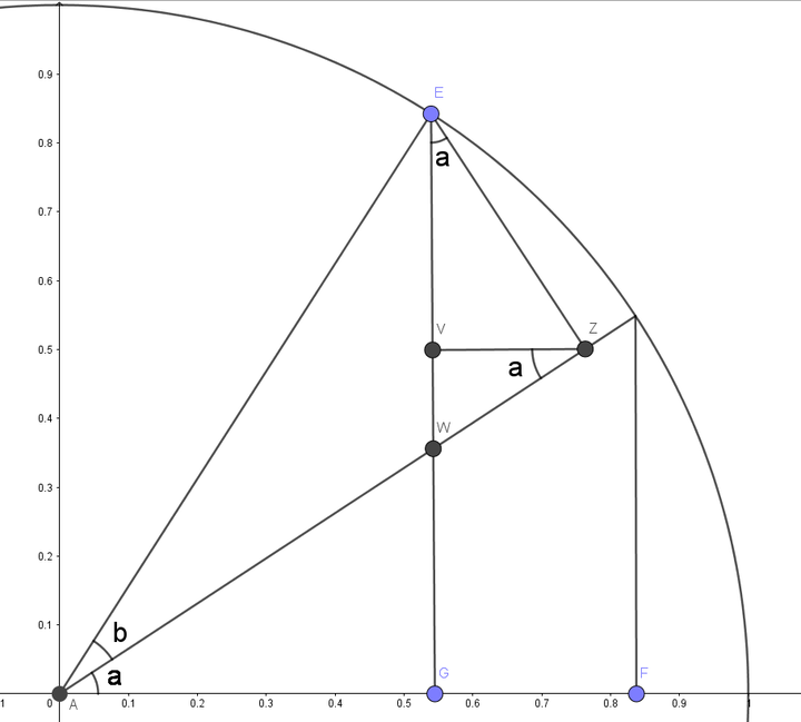 如何证明 sin(a b)=sina·cosb sinb·cosa?