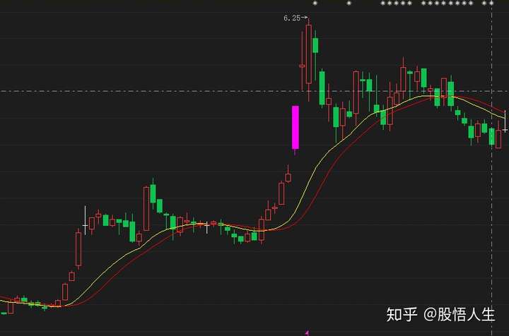 a股:"缩量十字星"形态,多空双方势力均衡,意味着什么?