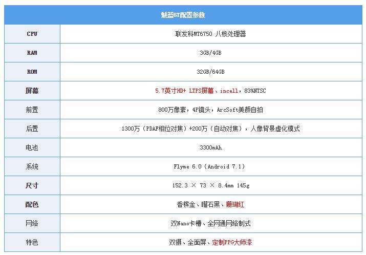 如何评价2018年5月29日发布的魅蓝6t?