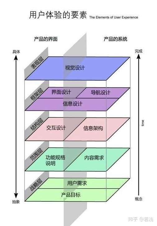 用户体验要素分析英语启蒙产品abcmouse