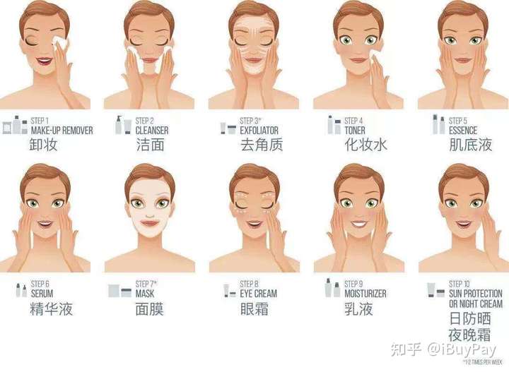 经期护肤保养_护肤保养沙龙_男士如何护肤保养