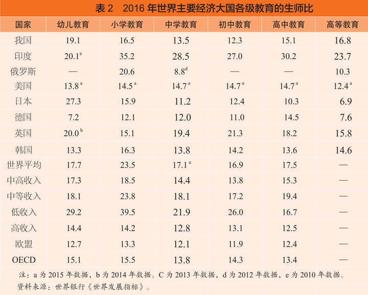 包括高等教育 往下则是学前教育 这几块是发展还有前景