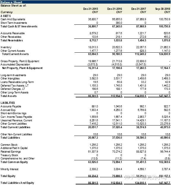 数据都是直接从capital iq 下载得到: income statement (raw) cash