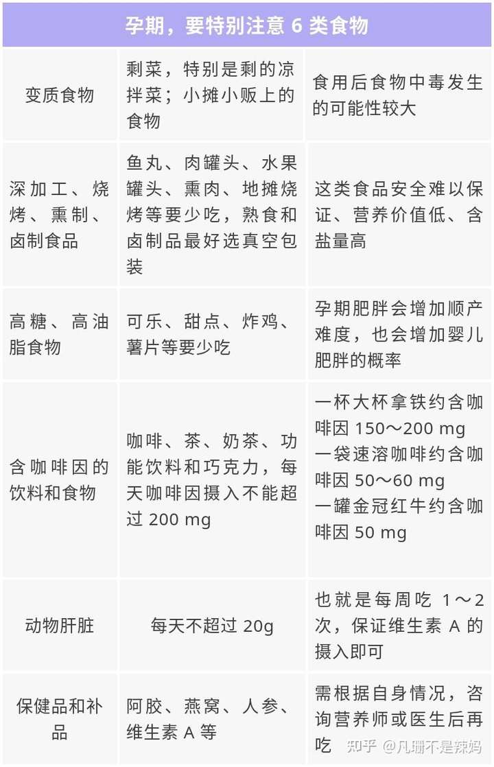 刚怀孕吃什么东西容易流产?