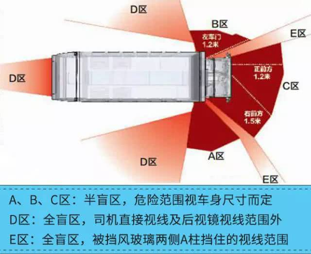 货车盲区示意图