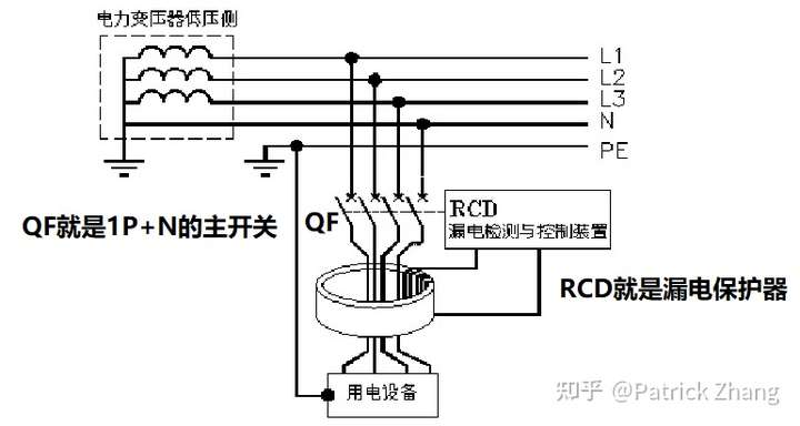 3p n主开关 漏电保护器的工作原理