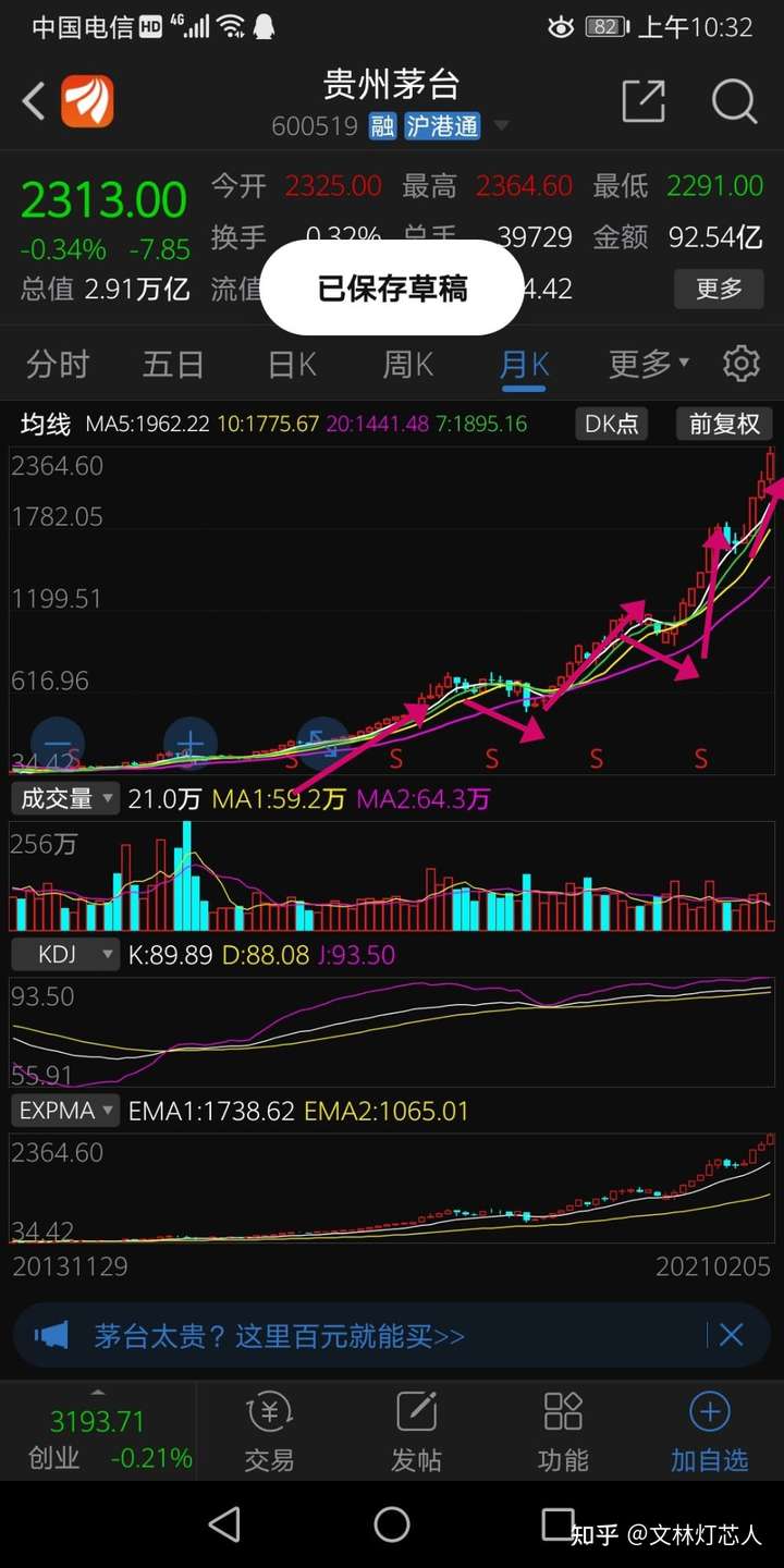 你如何看待贵州茅台股票目前的价格?
