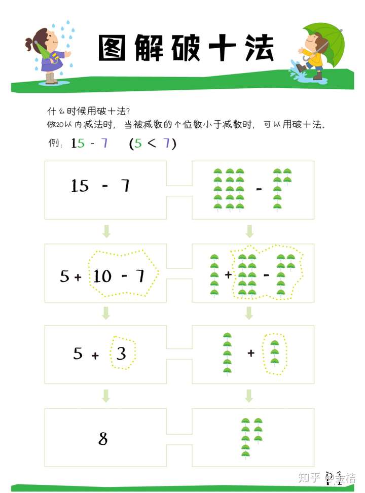 如何教孩子简单好记的20以内加减法