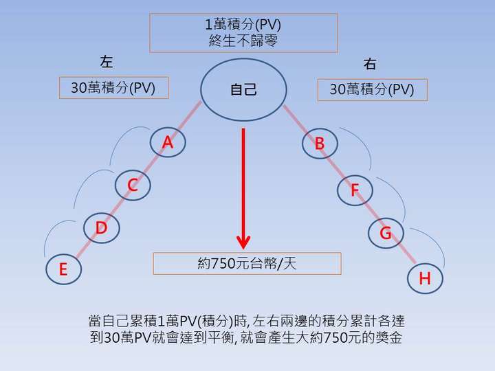 艾多美到底是不是传销?