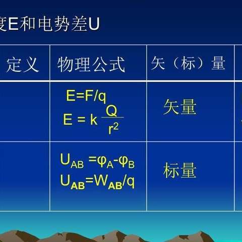 电场强度公式