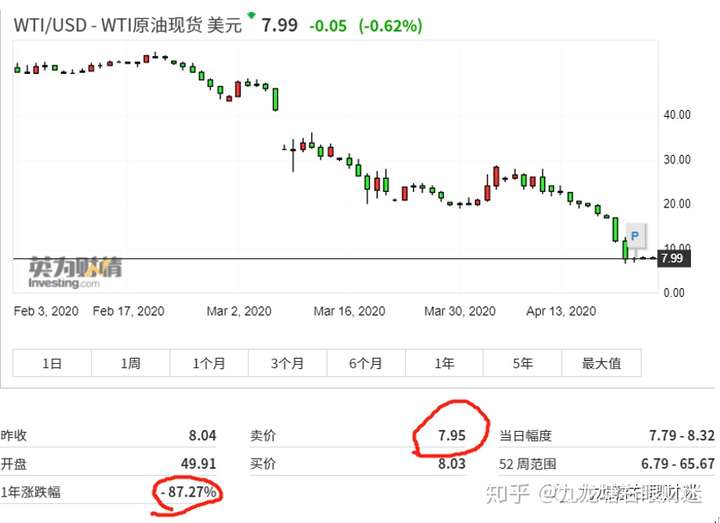 财迷‖割肉从来岂有因？原油宝投资者损失90亿