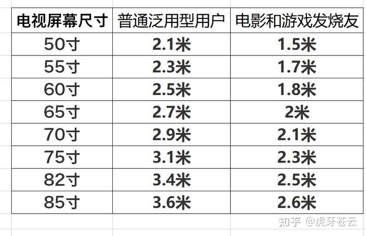 预算有限,4k---5k,买一个客厅用电视,观看距离4米,求知乎资深大佬给个
