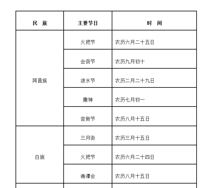 中国传统节日有哪些,少数民族的传统节日?