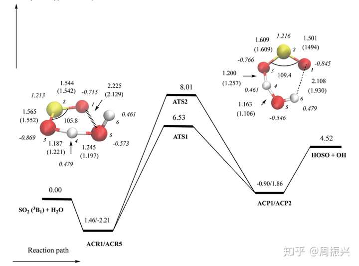 seo2属于极性分子 知乎