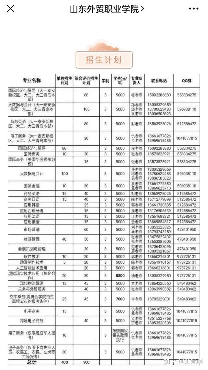 山东外贸职业学院单招好考吗,,学习太差了?