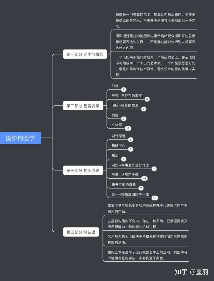 高二摄影艺考专业生,麻烦各位大佬看看我拍的怎样,多给些意见?
