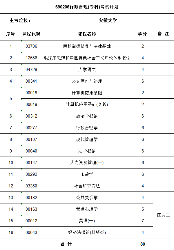 行政管理专科课程