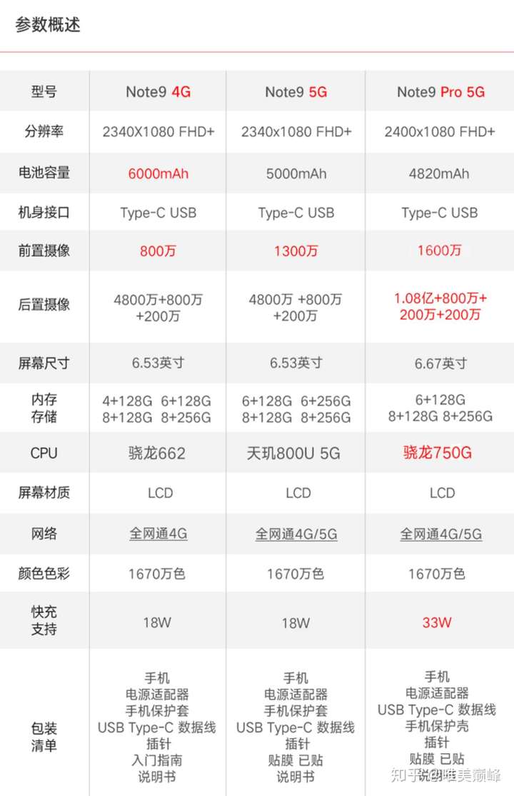 如何评价红米发布 redmi note 9 4g,4g 市场还有多少需求?