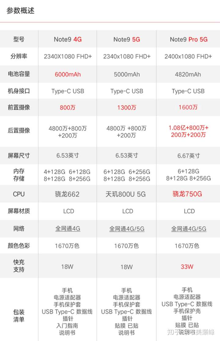 红米这三款手机对准的目标群体还是不一样的,定位非常准确: 拍照性能