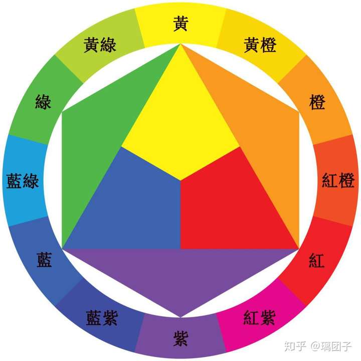 靛色有对立色吗对立色是什么