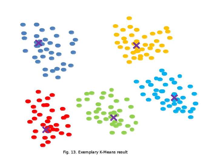数据挖掘|k-means聚类