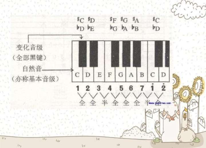 三度音程简谱_大三度小三度音程图解(2)