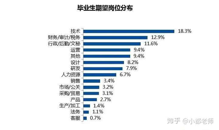 2020年大学生就业报告出炉