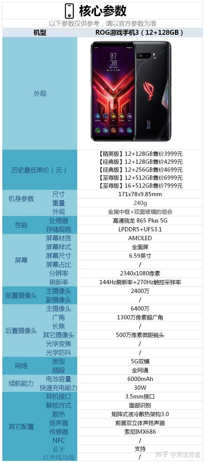 华硕rog游戏手机3配置怎么样是否值得购买