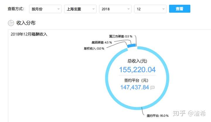 本人起点一月稿费