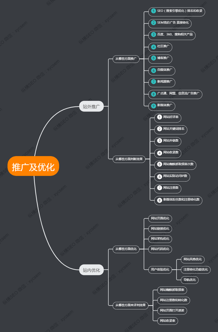 seo站内优化计划表 知乎