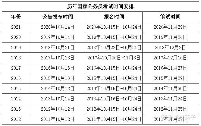 根据往年的时间来看,国家公务员考试公告发布的时间一般在每年的十