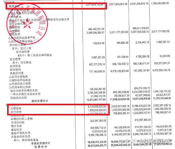 大佬齐发声、省级城投信托违约及X桂园现金流首转负