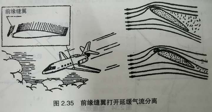 但是襟翼和缝翼放出来以后会增加飞机的阻力,增大油耗,所以在起飞以后