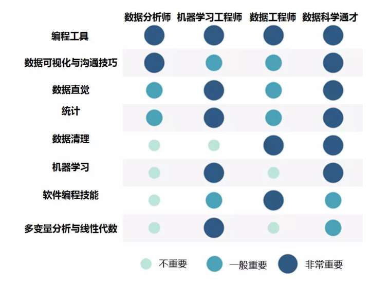 数据分析师是程序员吗?