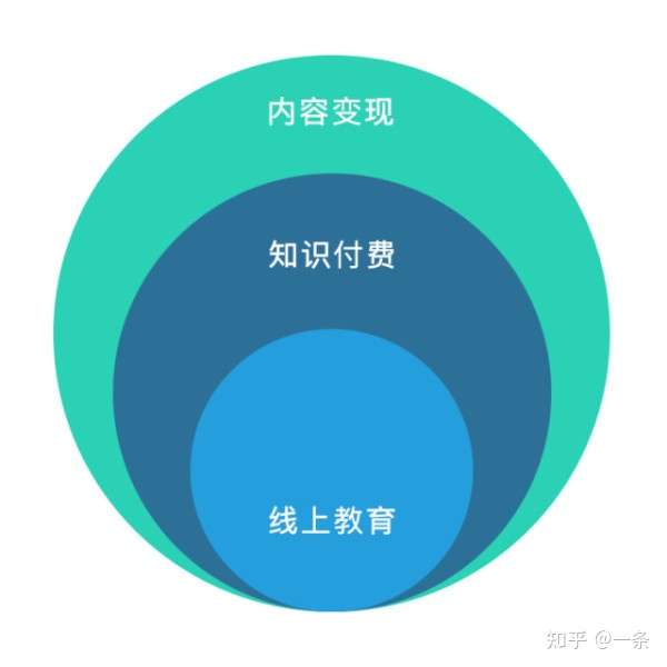 关于知识付费和教育资源共享是否会冲突