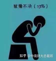 "大多数人的空虚寂寞冷,基本上都是吃饱了没事干闲的.