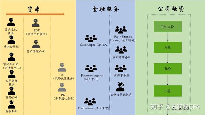 金融行业全景图——一张图读懂真正的"金融鄙视链"