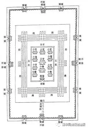 比如 "匠人营国,方九里,旁三门,国中九经